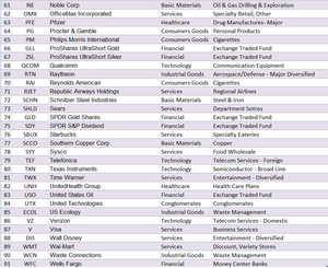 Listado final acciones Income